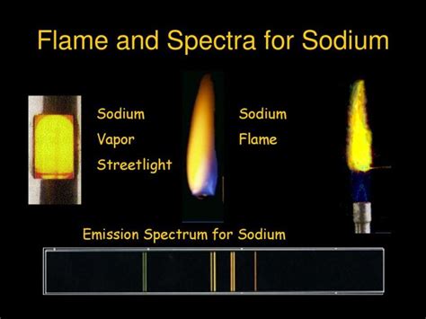 Sodium (Na): Properties & Uses – StudiousGuy