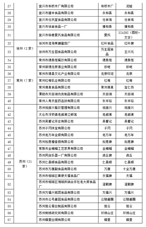 第三届中国（江苏）老字号博览会开幕，“第二批江苏老字号”出炉（附名单）今日镇江