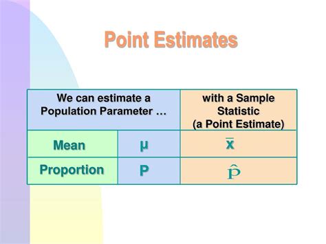 Ppt Estimation Powerpoint Presentation Free Download Id1767637