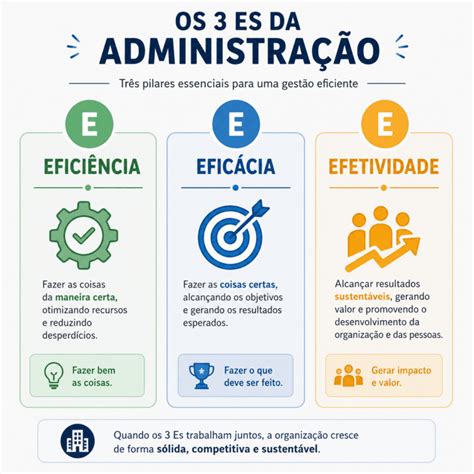Quantos Semestres Tem Administração - Quanto bimestre trimestre e semestre tem um ano? - Boa Nota