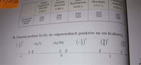 Dopasuj Podane Liczby Do Odpowiednich Punkt W Na Osi Liczbowejpilneeee