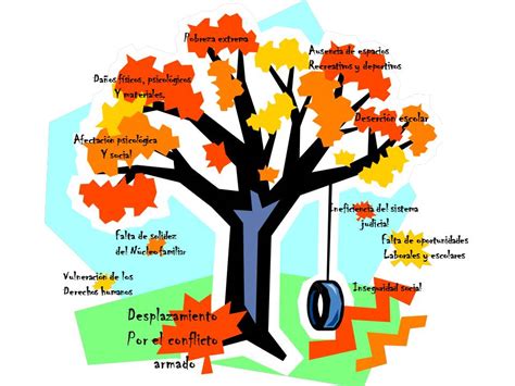 Mapa Conceptual En Forma De Arbol - rudenko 
