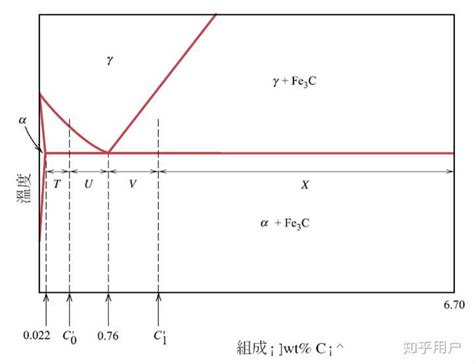 物理化学，如何顺利的画出相图 知乎