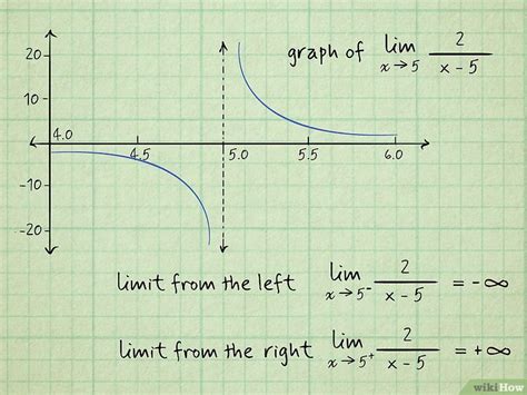 When Does A Limit Not Exist 4 Cases And Examples