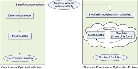 Solving Deterministic Vs Stochastic Cops Download Scientific Diagram