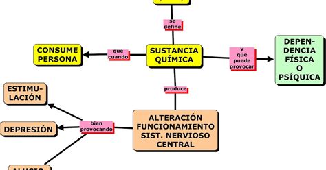 MAPAS CONCEPTUALES MIND MAPS Y SCIENCE EXPERIMENTS MAPAS