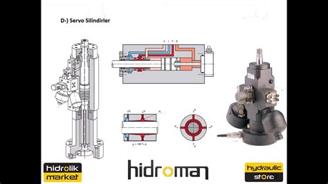 Hidrolik Silindir Nasıl Çalışır Hidrolik Silindir Hesabı Nasıl Yapılır