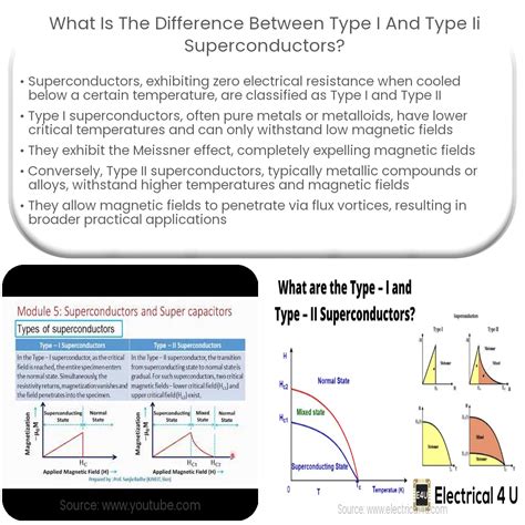 What Is The Difference Between Type I And Type Ii Superconductors