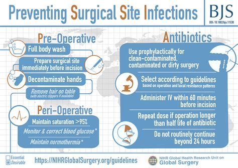 Global Guidelines for Prevention of Surgical Site Infection Published ...