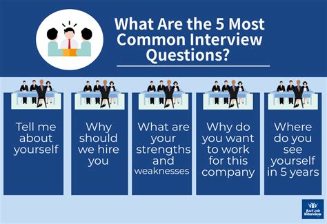 What Are The 5 Most Common Interview Questions Interviews Job Interview Prep Most Common