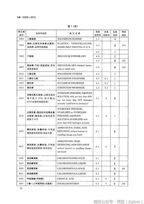 【国标】《危险货物品名表》gb 12268 2012 （全文）