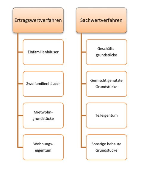 Grundsteuerreform Was Ndert Sich F R Grundst Ckseigent Mer Ladm