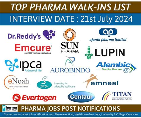 Top 10 Pharma Walk Ins Interview List 21st July 2024 Pharma Jobs Post