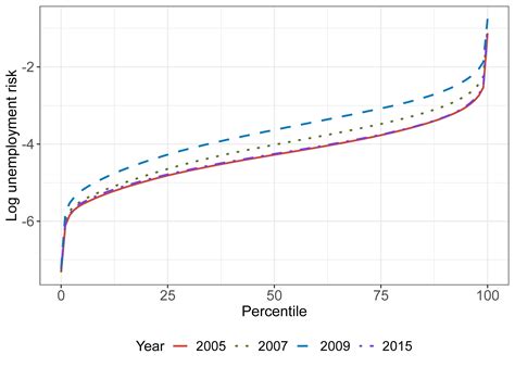 The tx unemployment log in shortcut that bypasses wait times 31