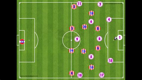 Tactical Analysis How Atl Tico Madrid Femenino S High Press Stifled