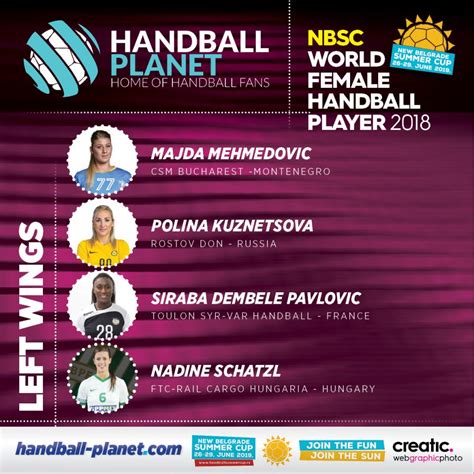 Vote for NBSC World Female Handball Left wing 2018? | Handball Planet