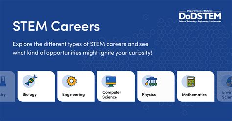 Stem Careers Dod Stem