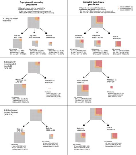 illustration   apri  classify patients  asymptomatic