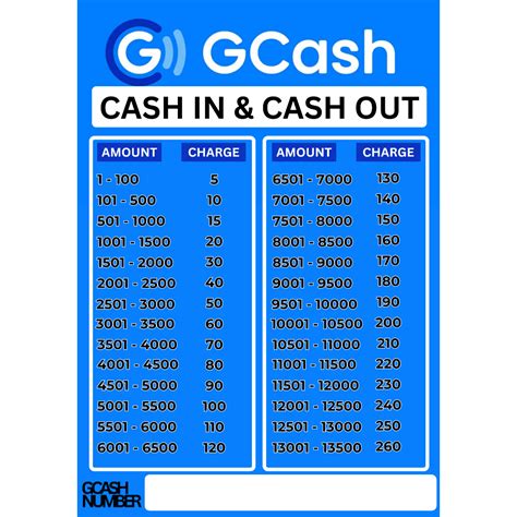 gcash rates cash  cash  sign plastic laminated signage banner