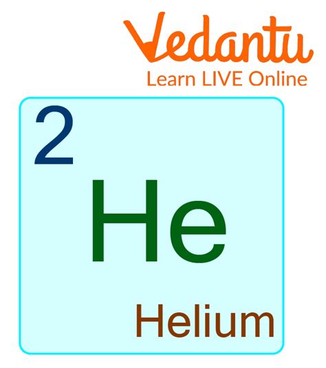 Helium Periodic Table Facts Two Birds Home