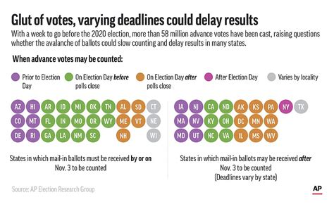 Counting The Vote Will We Know Who Won On Election Night