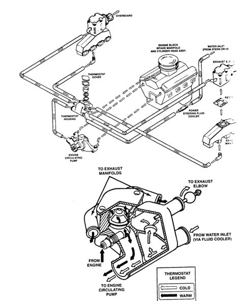 Mercruiser Water Flow Diagram