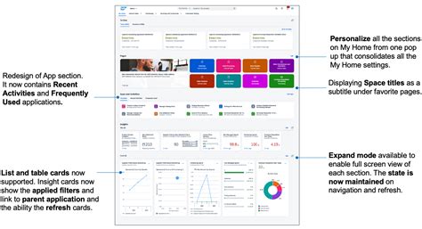 Release Highlights Of S Hana Cloud Public Editio Sap Community