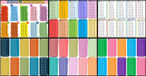 Tablas De Multiplicar A Todo Color Imagenes Educativas