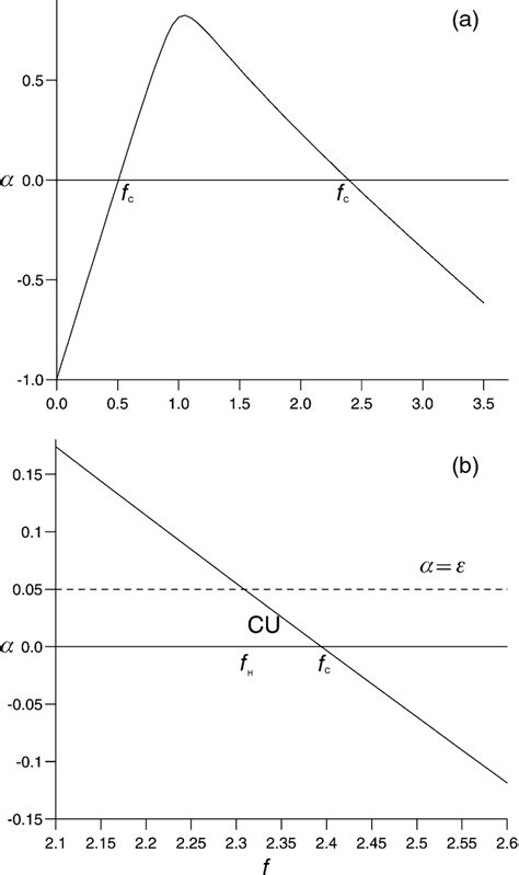 graph         points labelled
