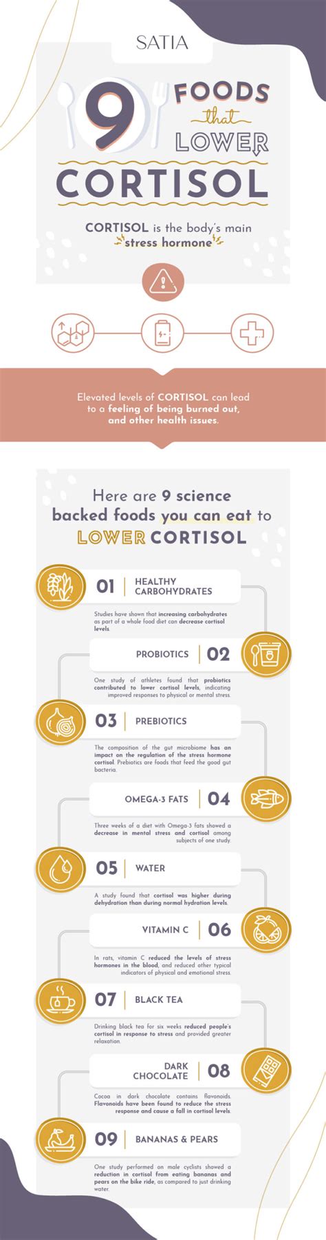 Foods That Lower Cortisol Naturally Nutrition Health And Wellness Satia