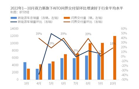 赛力斯，傍上大佬能否重生？ Ofweek新能源汽车网