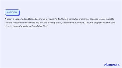 Solved A Beam Is Supported And Loaded As Shown In Figure P Write A