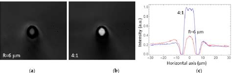 Figure 1 From Fabrication Of Tapered Circular Depressed Cladding