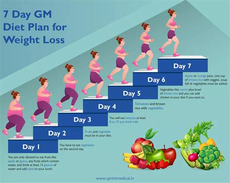 Vegetarian Diet Chart For Weight Loss In 7 Days