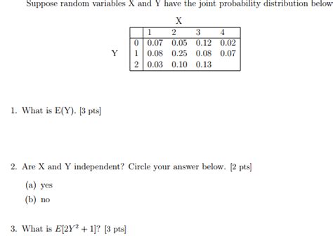 Solved Suppose Random Variables X And Y Have The Joint