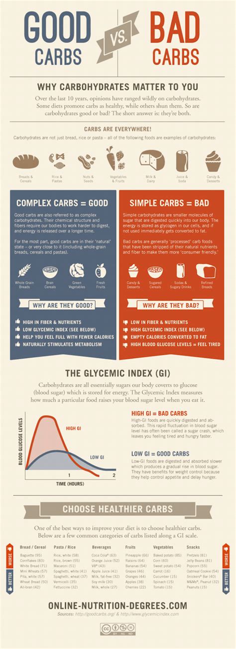 30 Food Infographics To Share With Your Foodie Friends Venngage