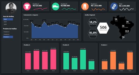 Dashboard No Excel Em Minutos Usando Tabela Din Mica Descubra A