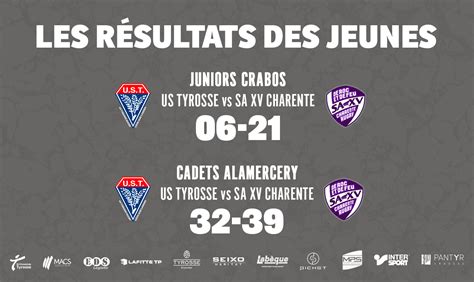 Us Tyrosse Rugby C Te Sud Les R Sultats Des Jeunes Us Tyrosse Rugby