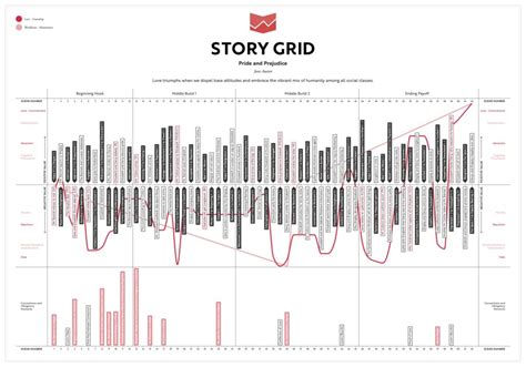 The Story Grid Infographic How To Visualize Your Story