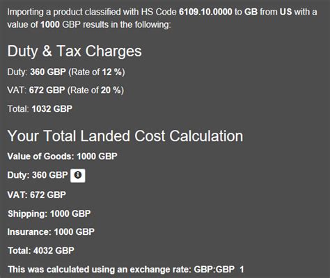 How To Calculate UK Import Duty And Taxes SimplyDuty