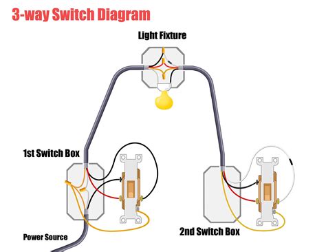 How To Wire A 3 Way Light Switch