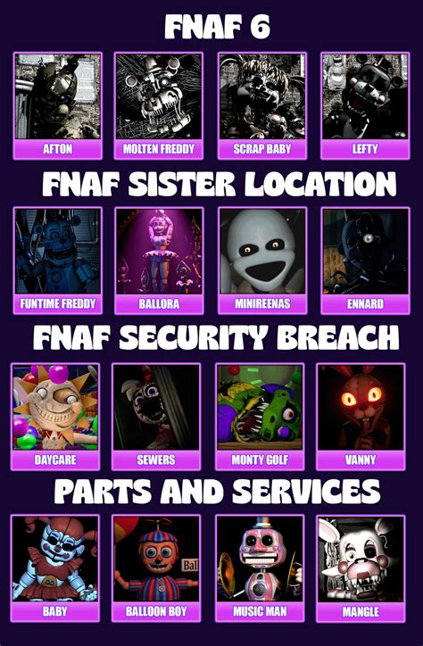 The Levels I Wanna See The Most On Help Wanted 2 R Fivenightsatfreddys