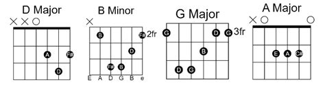 Mazzy Star Fade Into You Guitar Chords Best Guitar Knowledge