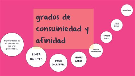 Grados De Consuiniedad Y Afinidad By Yuri Dayana Mu Oz Bravo On Prezi