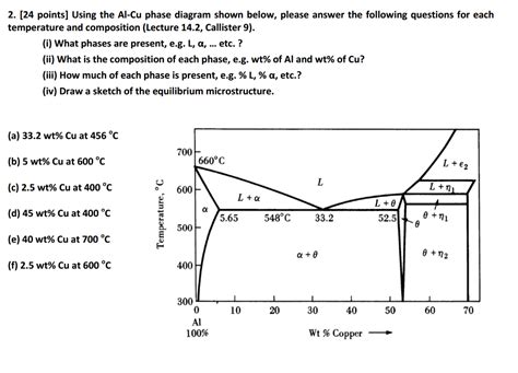 Al Cu Phase Diagram Boat Wiring