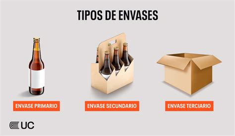 Smart Packaging Envases Inteligentes Para Alimentos