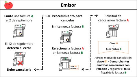 Cancelar Un CFDI Con Motivo En Factura Reforma 2022 Centro De Ayuda