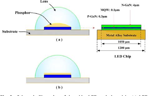 Figure From Enhancing Angular Color Uniformity Of Phosphor Converted