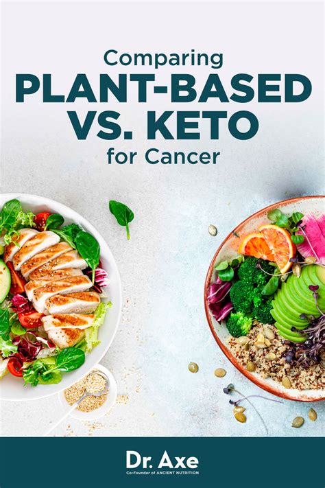 Evaluating A Plant Based Diet Vs Keto Diet For Cancer Dr Axe