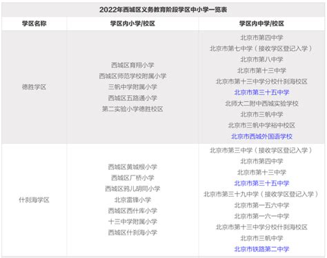 每个学区增加2所！西城小升初这11学区划片对应初中表 知乎